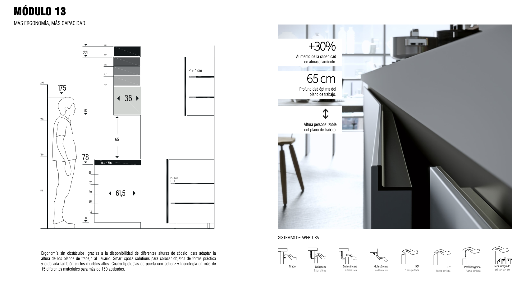 sistema cocinas minimalista