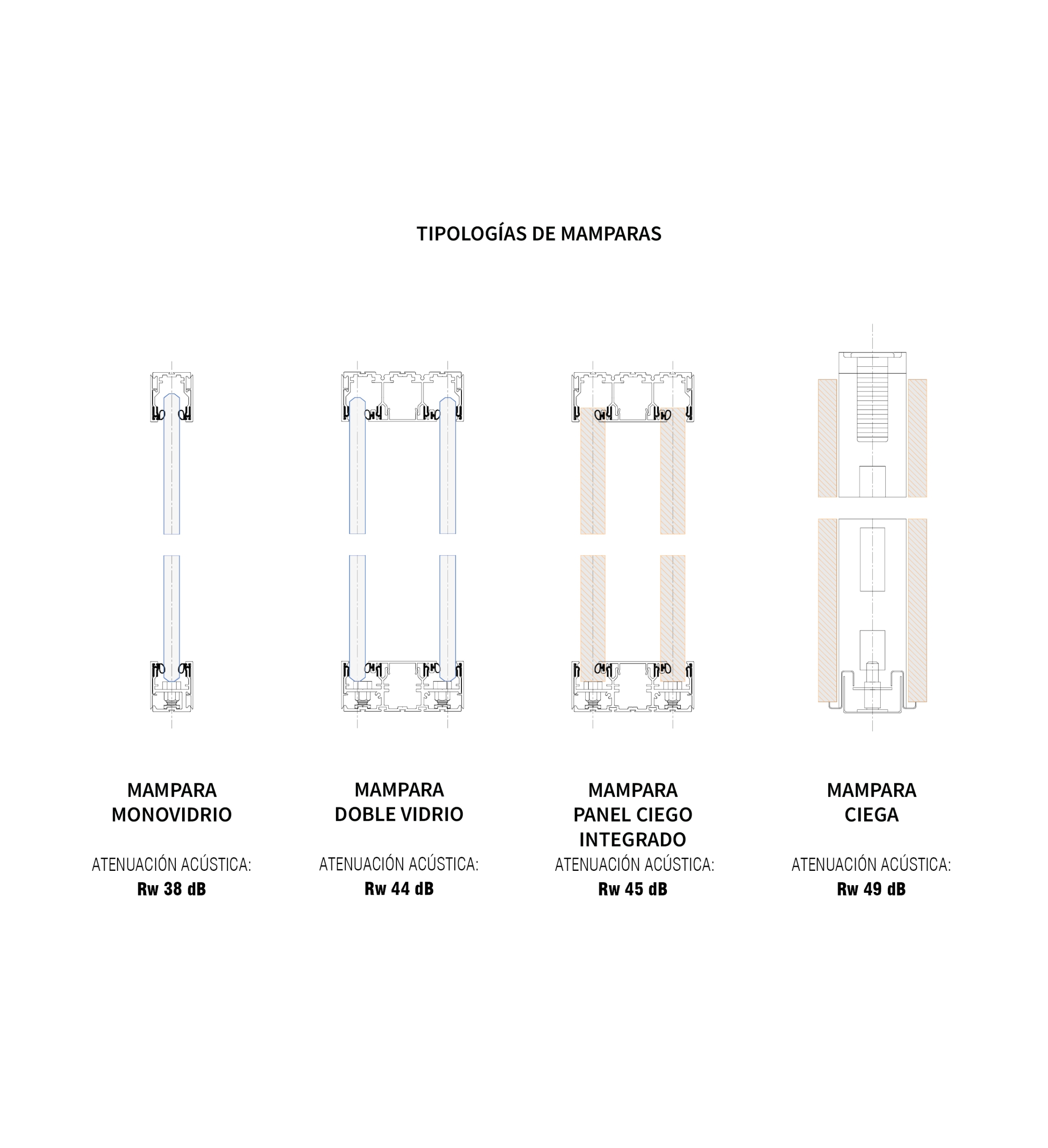 Tipología mamparas