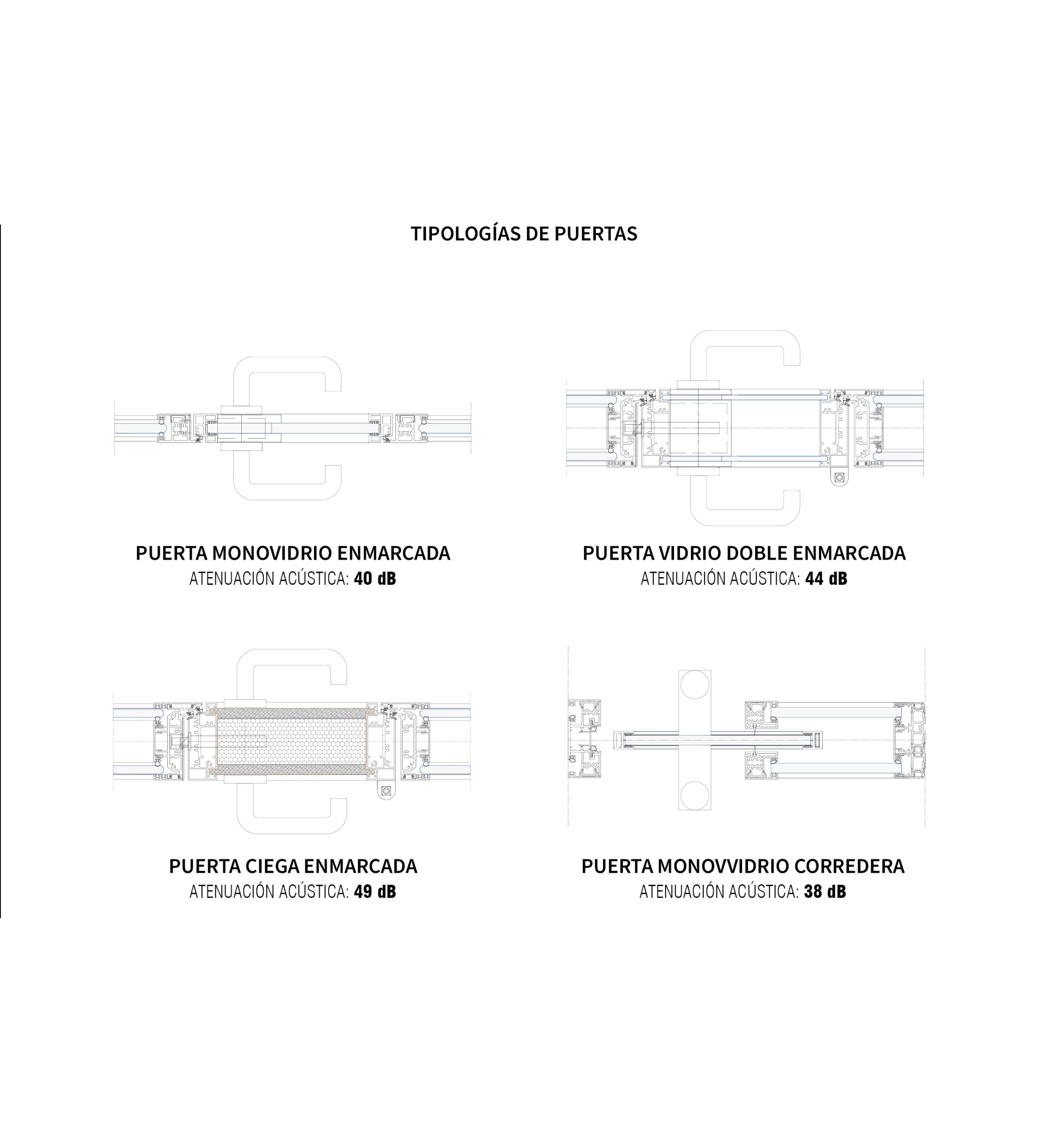 Tipología puertas oficina